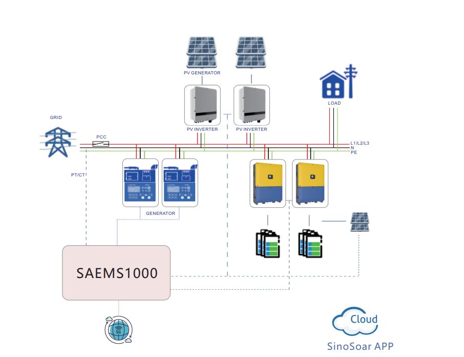 Battery energy storage system 2